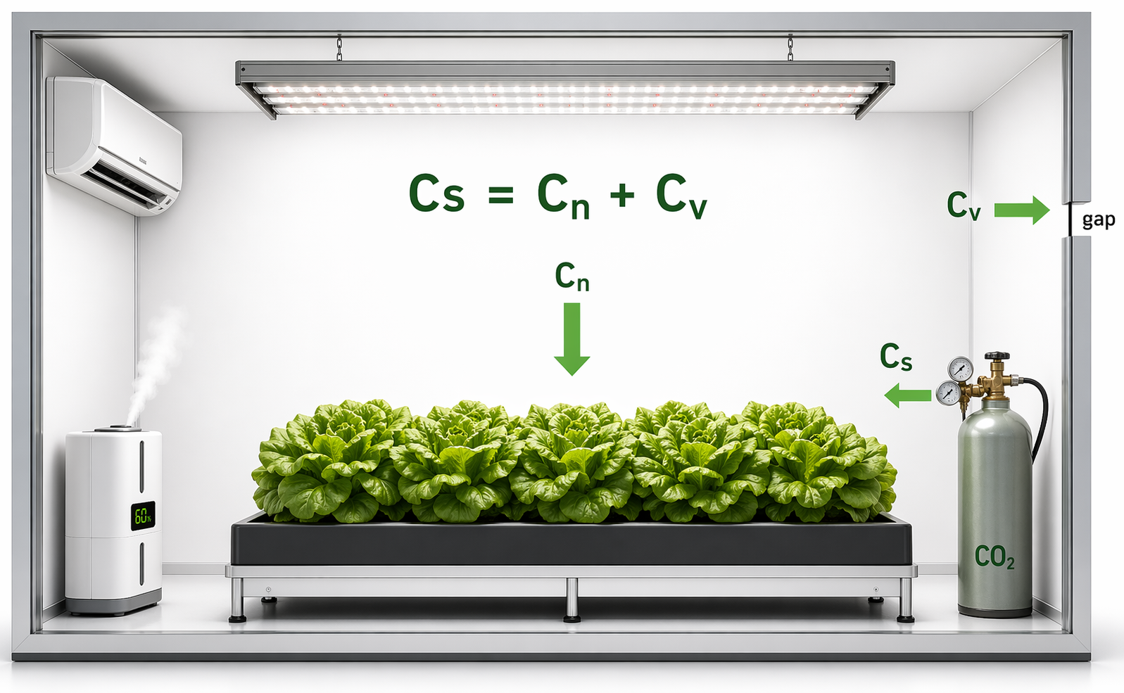 PFAL CO2 balance reference image
