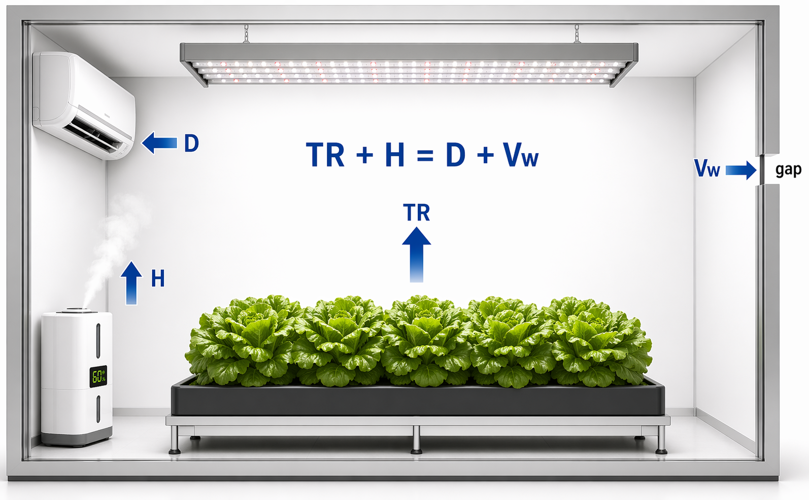PFAL water balance image