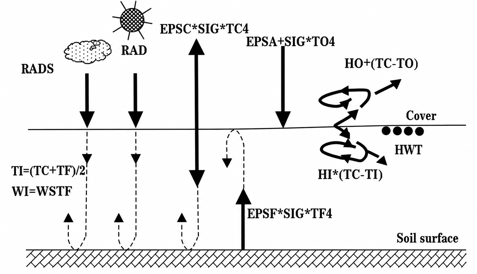 CUC20 model diagram