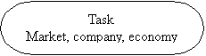 Flowchart: Terminator: Task
Market, company, economy
