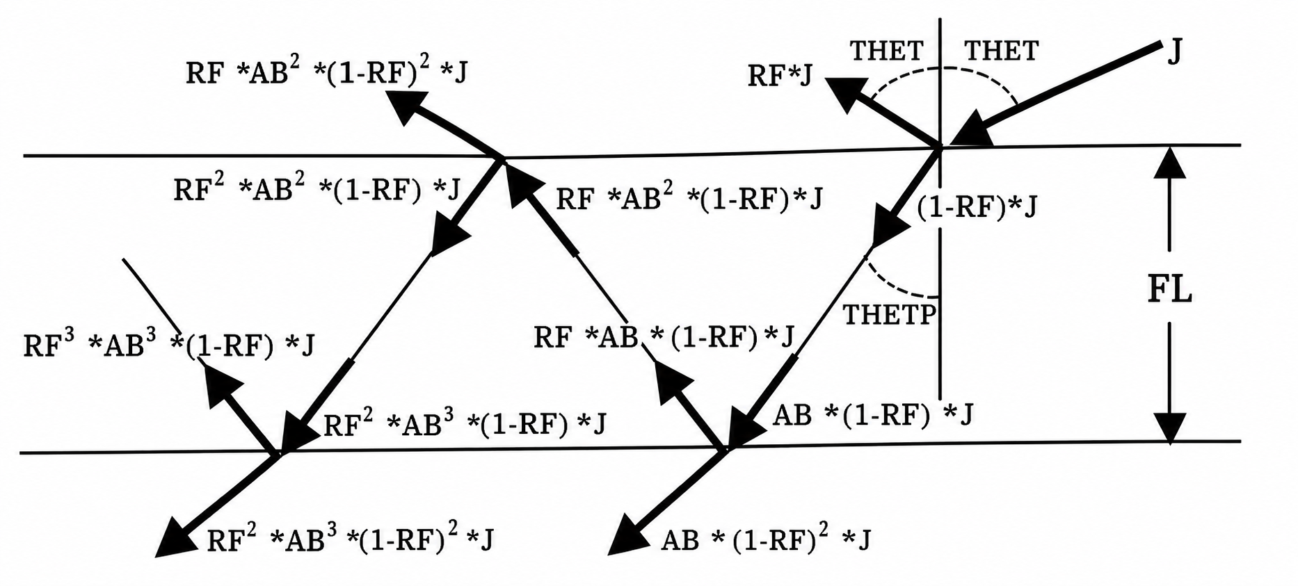 CUC04 reference chart